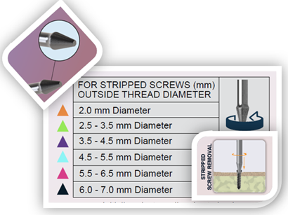 MEDICAL SCREW REMOVAL - SINGLE STERILE - 12 PCS